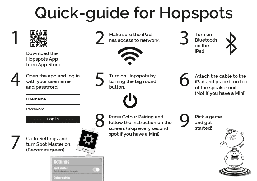 Quick-start guide for Hopspots